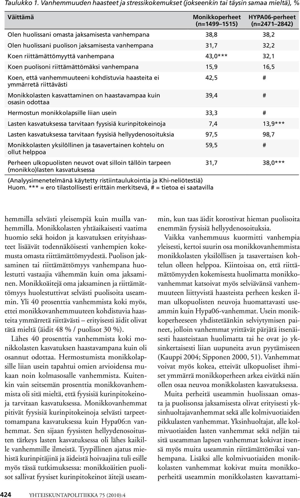 38,8 38,2 Olen huolissani puolison jaksamisesta vanhempana 31,7 32,2 Koen riittämättömyyttä vanhempana 43,0*** 32,1 Koen puolisoni riittämättömäksi vanhempana 15,9 16,5 Koen, että vanhemmuuteeni