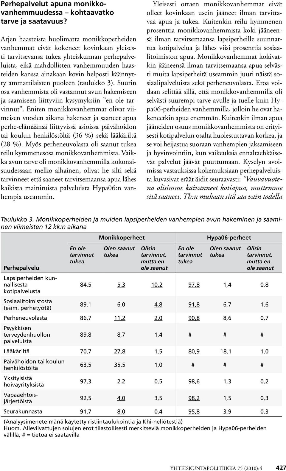 kovin helposti käännytty ammattilaisten puoleen (taulukko 3). Suurin osa vanhemmista oli vastannut avun hakemiseen ja saamiseen liittyviin kysymyksiin en ole tarvinnut.