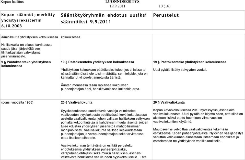 19 Päätöksenteko yhdistyksen kokouksessa Yhdistyksen kokouksen päätökseksi tulee, jos ei laissa tai näissä säännöissä ole toisin määrätty, se mielipide, jota on kannattanut yli puolet annetuista