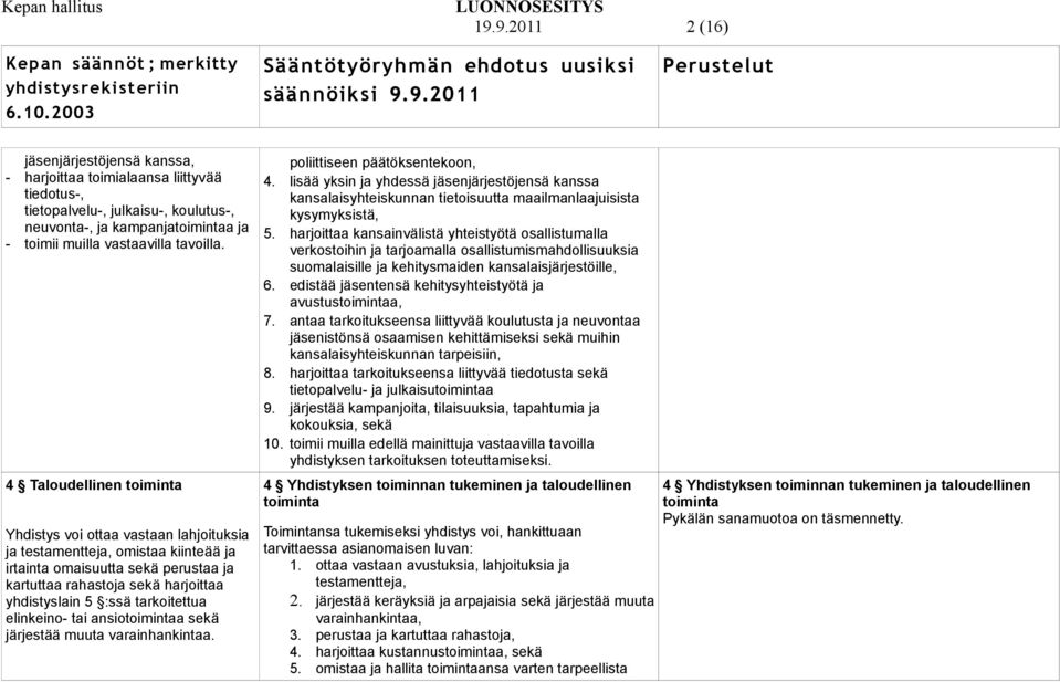 tarkoitettua elinkeino- tai ansiotoimintaa sekä järjestää muuta varainhankintaa. poliittiseen päätöksentekoon, 4.