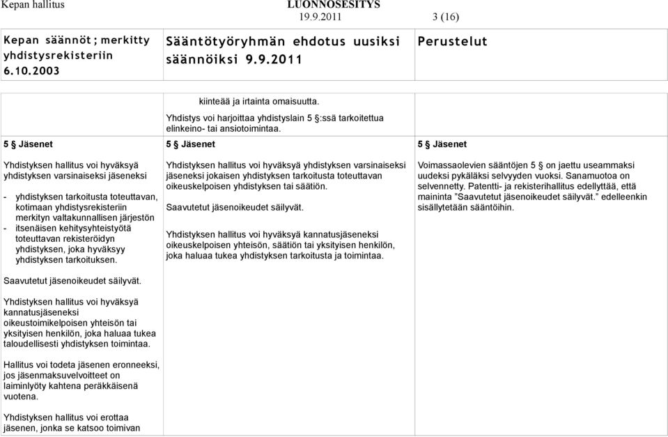 Yhdistyksen hallitus voi hyväksyä kannatusjäseneksi oikeustoimikelpoisen yhteisön tai yksityisen henkilön, joka haluaa tukea taloudellisesti yhdistyksen toimintaa.