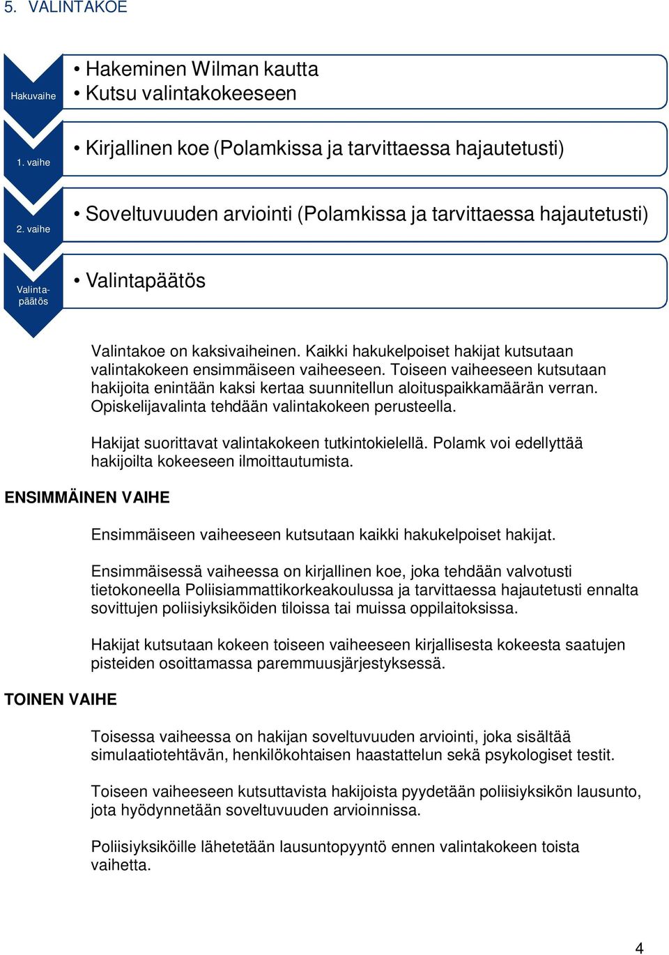 Kaikki hakukelpoiset hakijat kutsutaan valintakokeen ensimmäiseen vaiheeseen. Toiseen vaiheeseen kutsutaan hakijoita enintään kaksi kertaa suunnitellun aloituspaikkamäärän verran.