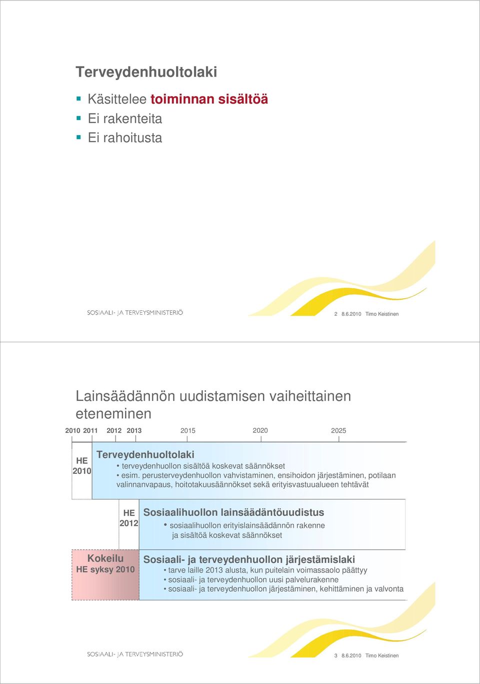 perusterveydenhuollon vahvistaminen, ensihoidon järjestäminen, potilaan valinnanvapaus, hoitotakuusäännökset sekä erityisvastuualueen tehtävät HE 2012 Sosiaalihuollon lainsäädäntöuudistus