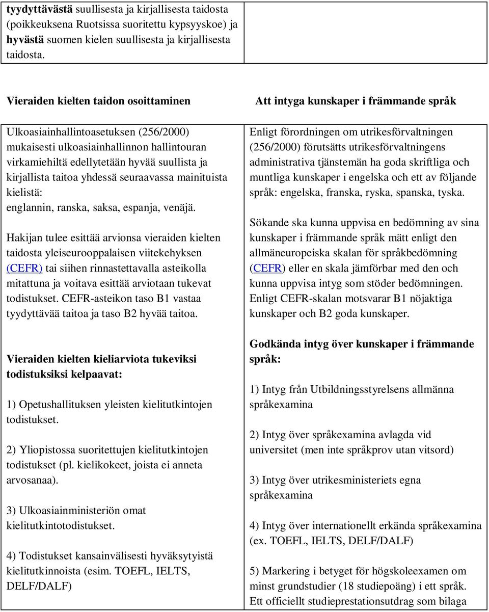 seuraavassa mainituista kielistä: englannin, ranska, saksa, espanja, venäjä.