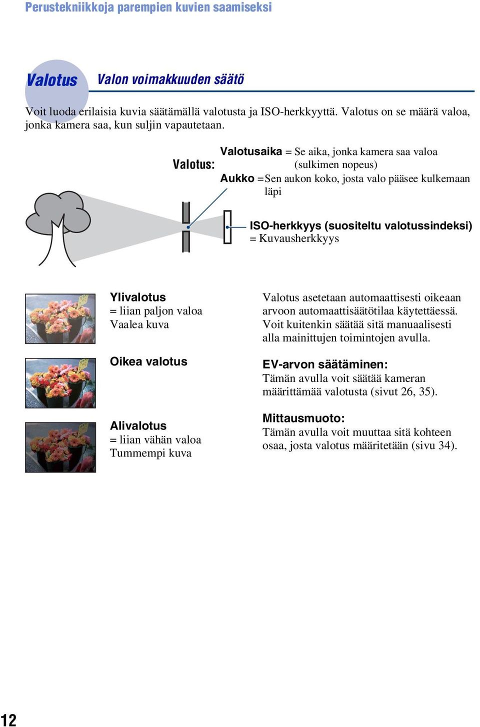 Valotusaika = Se aika, jonka kamera saa valoa Valotus: (sulkimen nopeus) Aukko =Sen aukon koko, josta valo pääsee kulkemaan läpi ISO-herkkyys (suositeltu valotussindeksi) = Kuvausherkkyys Ylivalotus