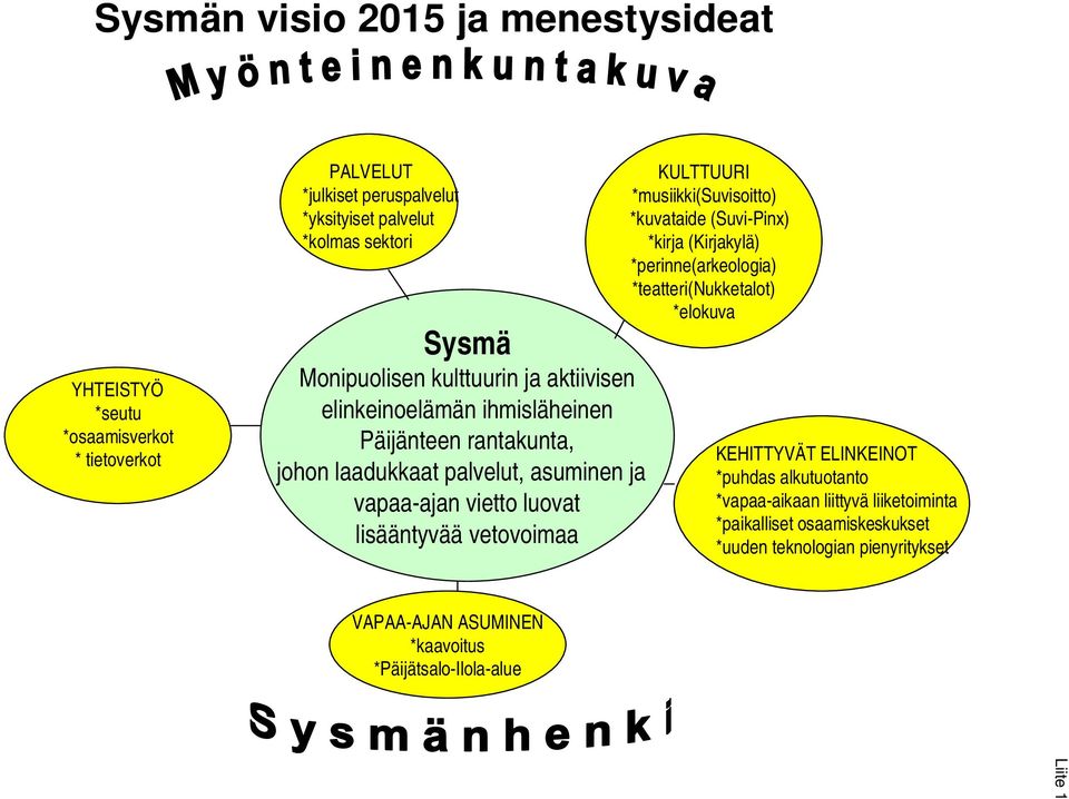 vetovoimaa KULTTUURI *musiikki(suvisoitto) *kuvataide (Suvi-Pinx) *kirja (Kirjakylä) *perinne(arkeologia) *teatteri(nukketalot) *elokuva KEHITTYVÄT ELINKEINOT *puhdas