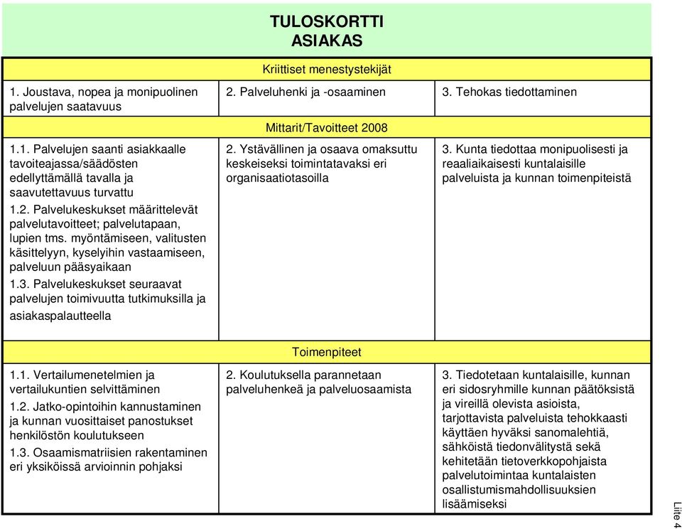 Palvelukeskukset seuraavat palvelujen toimivuutta tutkimuksilla ja asiakaspalautteella 2. Ystävällinen ja osaava omaksuttu keskeiseksi toimintatavaksi eri organisaatiotasoilla 3.