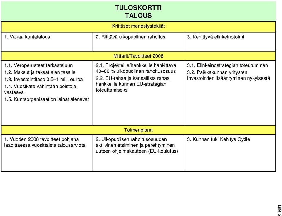 1. Elinkeinostrategian toteutuminen 3.2. Paikkakunnan yritysten investointien lisääntyminen nykyisestä 1. Vuoden 2008 tavoitteet pohjana laadittaessa vuosittaista talousarviota Toimenpiteet 2.