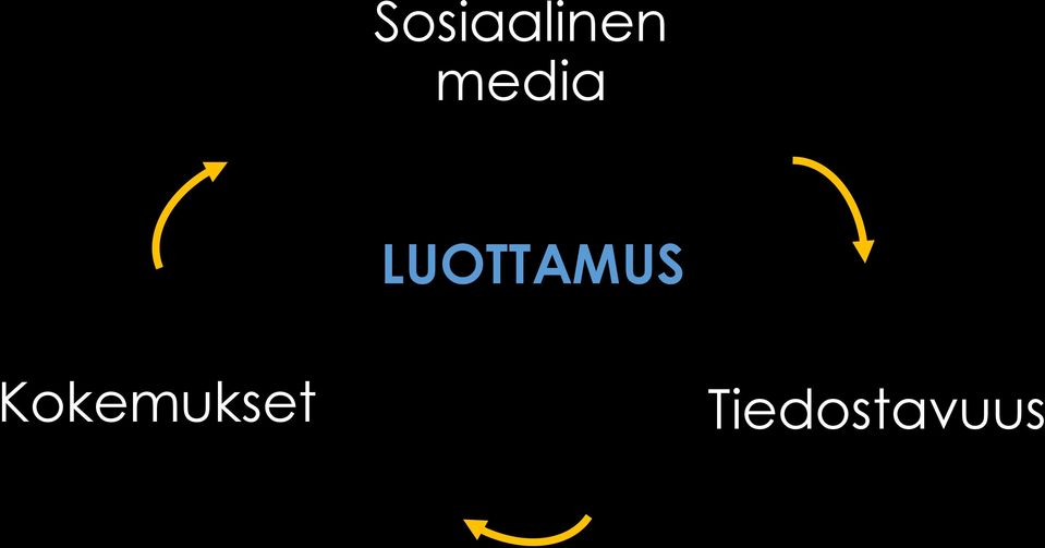 LUOTTAMUS