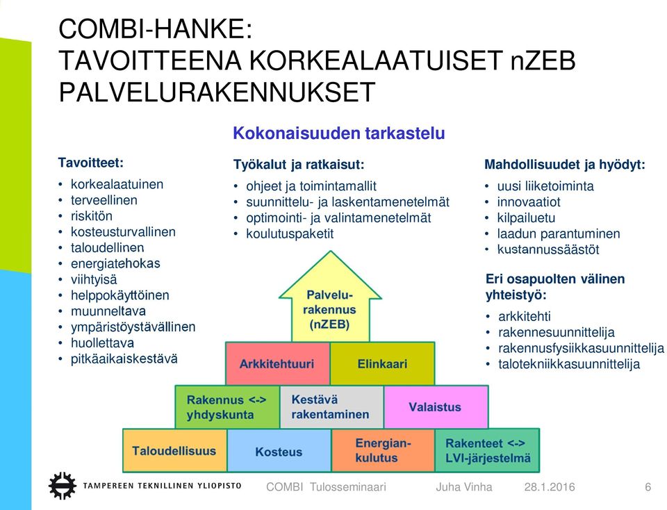 toimintamallit suunnittelu- ja laskentamenetelmät optimointi- ja valintamenetelmät koulutuspaketit Mahdollisuudet ja hyödyt: uusi liiketoiminta innovaatiot