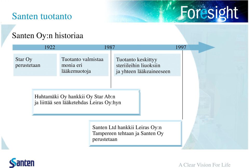 lääkeaineeseen Huhtamäki Oy hankkii Oy Star Ab:n ja liittää sen lääketehdas Leiras