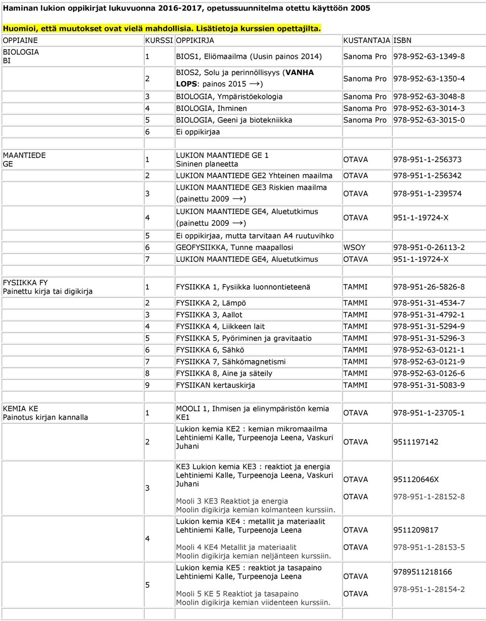 978-9-6-08-8 BIOLOGIA, Ihminen 978-9-6-0- BIOLOGIA, Geeni ja biotekniikka 978-9-6-0-0 6 Ei oppikirjaa MAANTIEDE GE LUKION MAANTIEDE GE Sininen planeetta 978-9--67 LUKION MAANTIEDE GE Yhteinen maailma