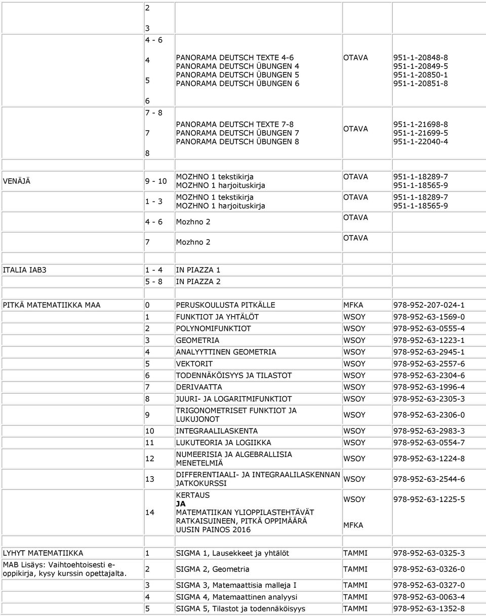 9--86-9 ITALIA IAB - IN PIAZZA - 8 IN PIAZZA PITKÄ MATEMATIIKKA MAA 0 PERUSKOULUSTA PITKÄLLE MFKA 978-9-07-0- FUNKTIOT JA YHTÄLÖT 978-9-6-69-0 POLYNOMIFUNKTIOT 978-9-6-0- GEOMETRIA 978-9-6--