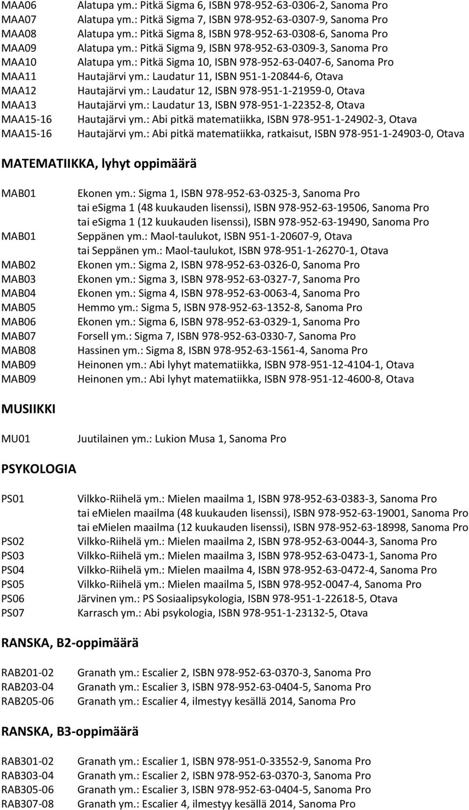 : Pitkä Sigma 10, ISBN 978-952-63-0407-6, Sanoma Pro Hautajärvi ym.: Laudatur 11, ISBN 951-1-20844-6, Otava Hautajärvi ym.: Laudatur 12, ISBN 978-951-1-21959-0, Otava Hautajärvi ym.