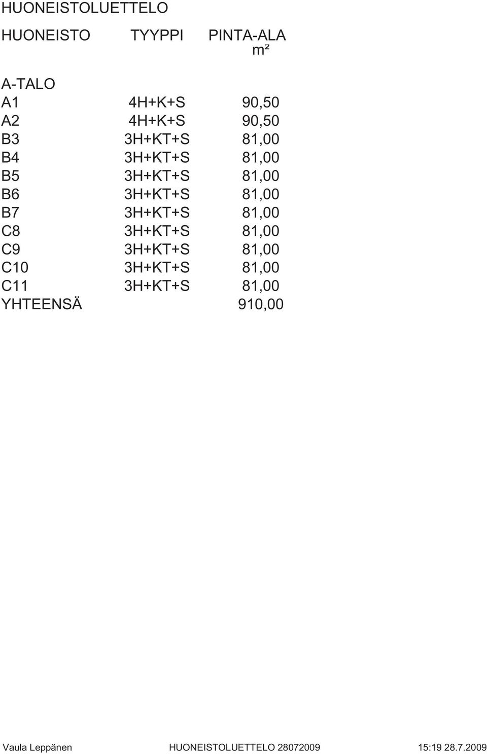 81,00 B7 3H+KT+S 81,00 C8 3H+KT+S 81,00 C9 3H+KT+S 81,00 C10 3H+KT+S 81,00 C11