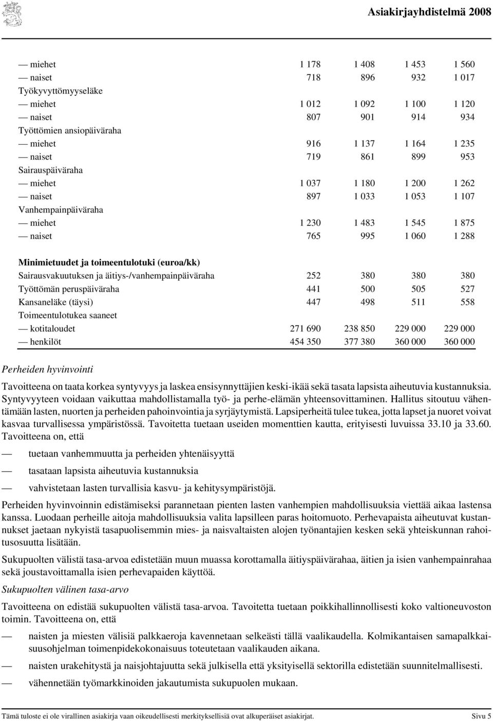 (euroa/kk) Sairausvakuutuksen ja äitiys-/vanhempainpäiväraha 252 380 380 380 Työttömän peruspäiväraha 441 500 505 527 Kansaneläke (täysi) 447 498 511 558 Toimeentulotukea saaneet kotitaloudet 271 690