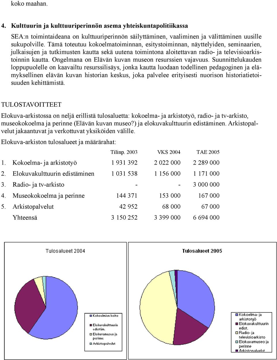 Ongelmana on Elävän kuvan museon resurssien vajavuus.