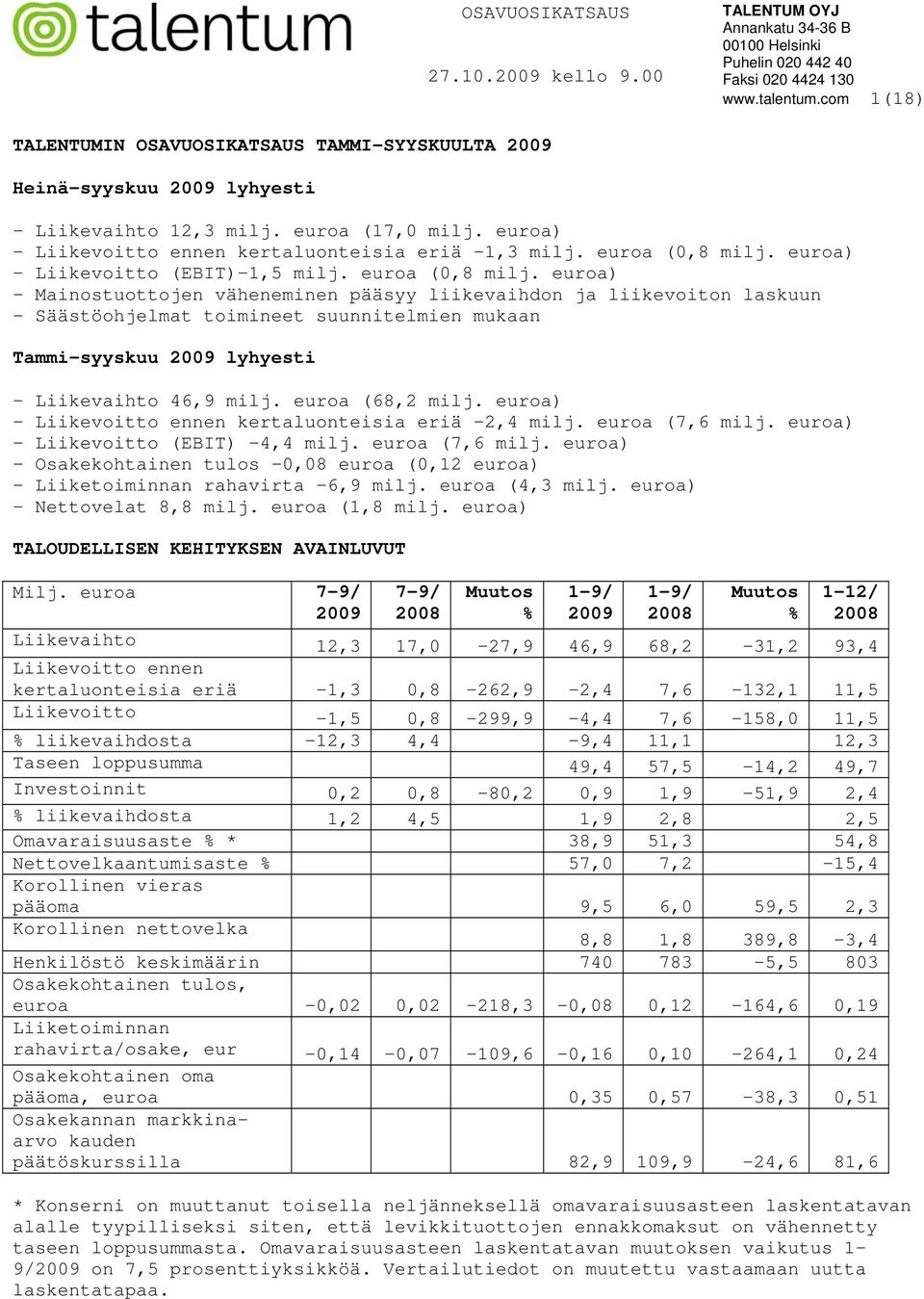 euroa) - Liikevoitto (EBIT)-1,5 milj. euroa (0,8 milj.