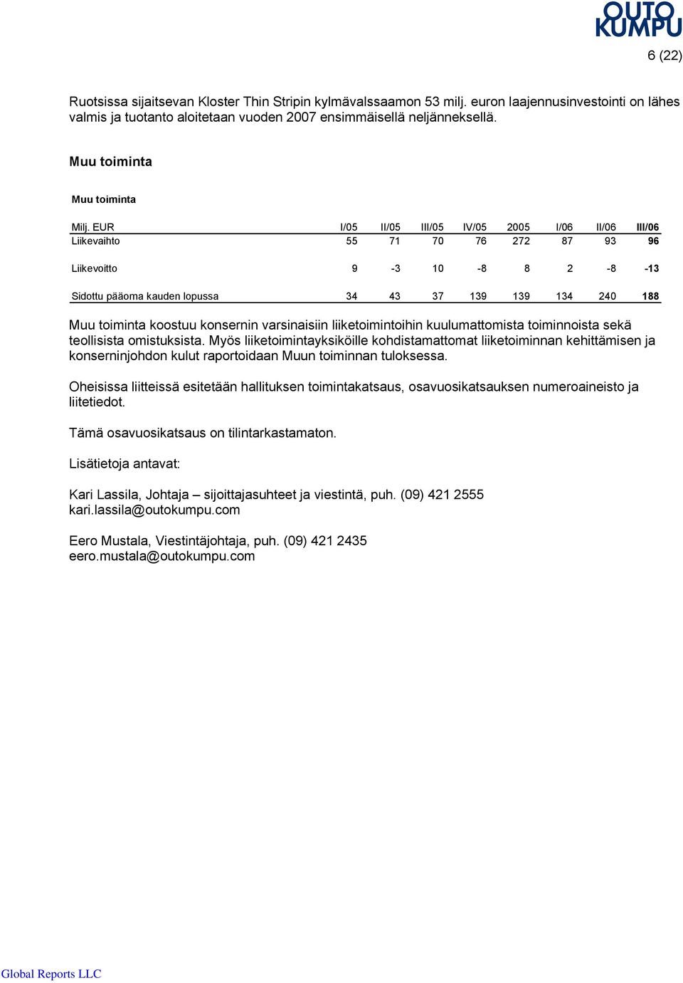 EUR I/05 II/05 III/05 IV/05 2005 I/06 II/06 III/06 Liikevaihto 55 71 70 76 272 87 93 96 Liikevoitto 9-3 10-8 8 2-8 -13 Sidottu pääoma kauden lopussa 34 43 37 139 139 134 240 188 Muu toiminta koostuu