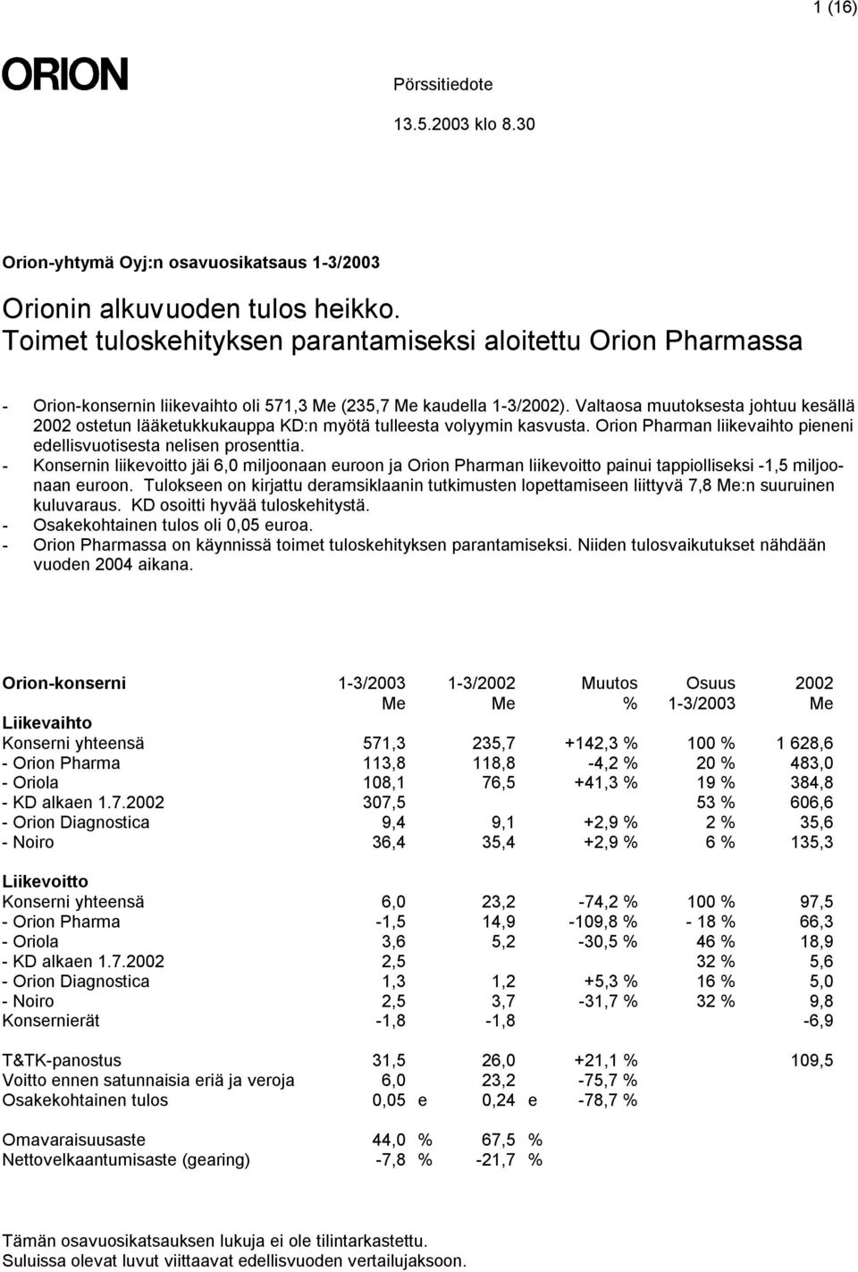 Valtaosa muutoksesta johtuu kesällä 2002 ostetun lääketukkukauppa KD:n myötä tulleesta volyymin kasvusta. Orion Pharman liikevaihto pieneni edellisvuotisesta nelisen prosenttia.