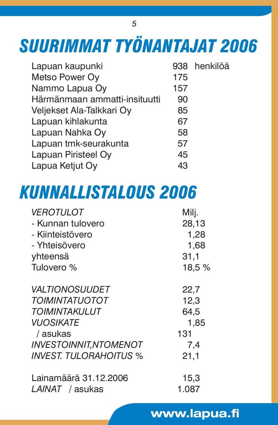 VEROTULOT Milj.