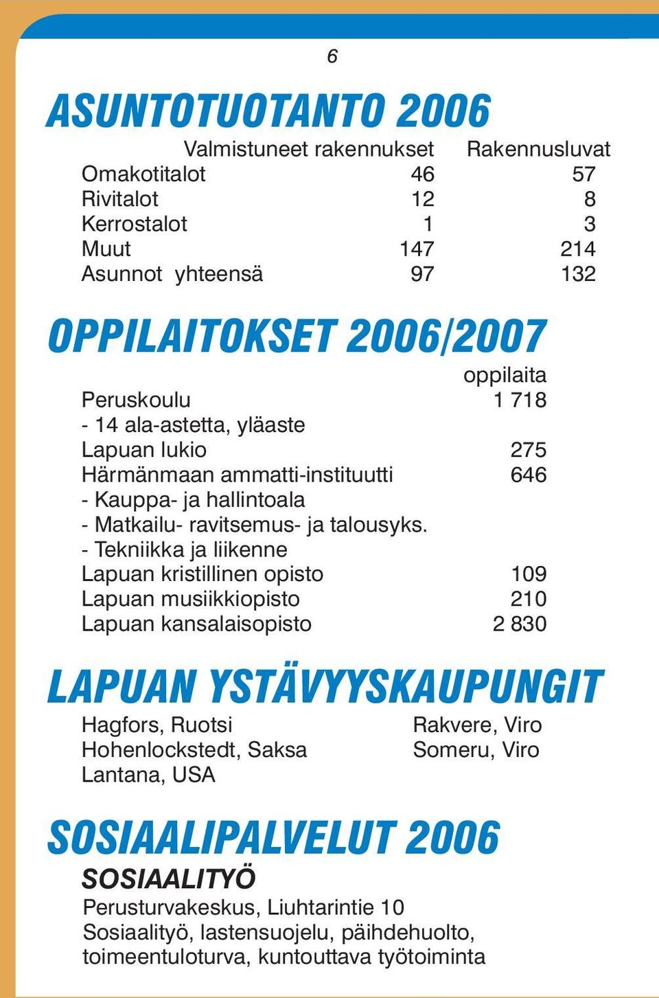 - Tekniikka ja liikenne Lapuan kristillinen opisto 109 Lapuan musiikkiopisto 210 Lapuan kansalaisopisto 2 830 LAPUAN YSTÄVYYSKAUPUNGIT Hagfors, Ruotsi Hohenlockstedt, Saksa