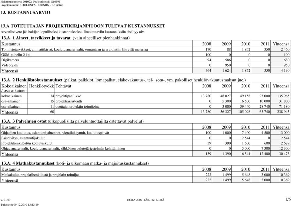 tavarat (vain aineelliset pienhankinnat) Kustannus 2008 2009 2010 2011 Yhteensä Toimistotarvikkeet, ammattikirjat, koulutusmateriaalit, seurantaan ja arviointiin liittyvät materiaa 170 88 1 852 350 2