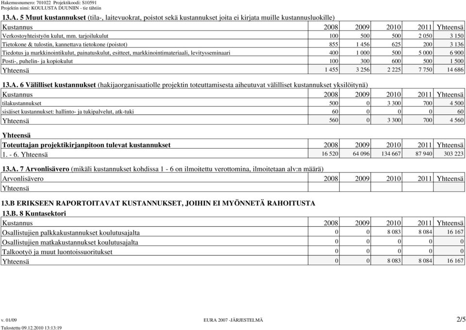 levitysseminaari 400 1 000 500 5 000 6 900 Posti-, puhelin- ja kopiokulut 100 300 600 500 1 500 Yhteensä 1 455 3 256 2 225 7 750 14 686 13.A.