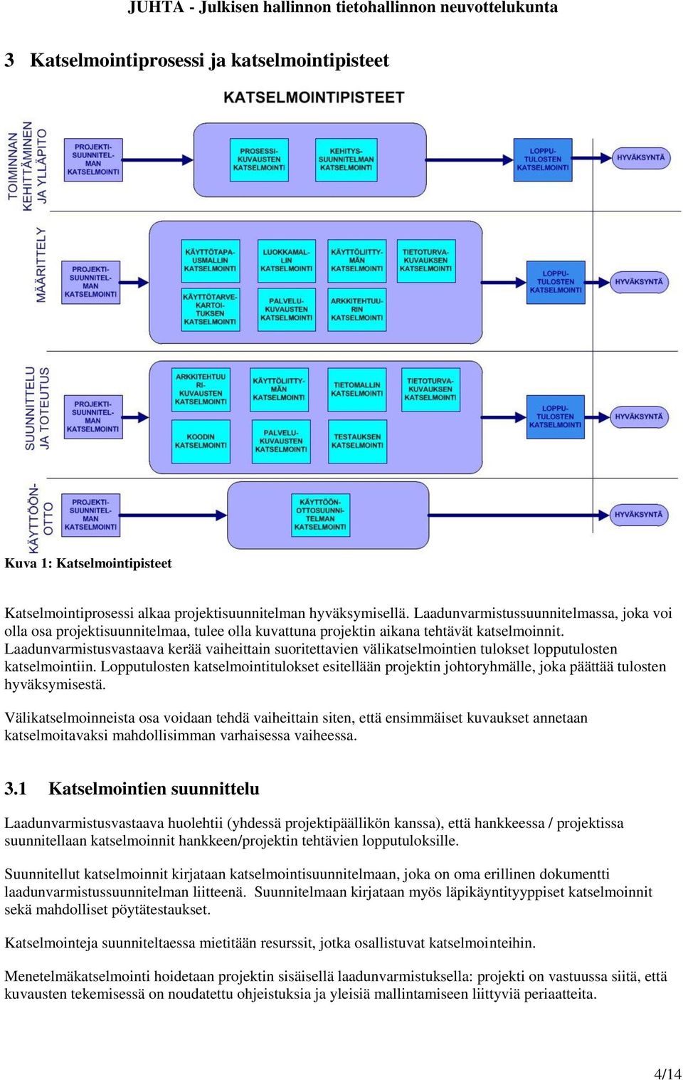 Laadunvarmistusvastaava kerää vaiheittain suoritettavien välikatselmointien tulokset lopputulosten katselmointiin.