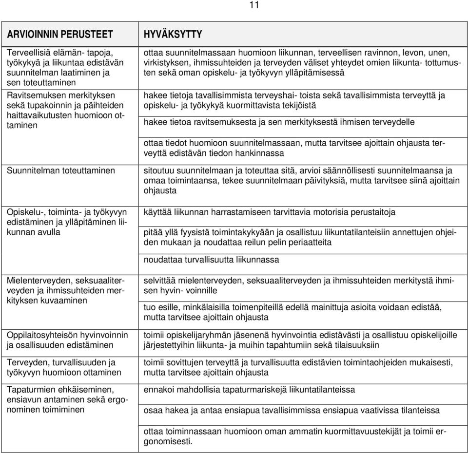 liikunta- tottumusten sekä oman opiskelu- ja työkyvyn ylläpitämisessä hakee tietoja tavallisimmista terveyshai- toista sekä tavallisimmista terveyttä ja opiskelu- ja työkykyä kuormittavista