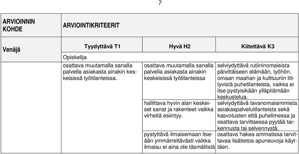 pystyttävä ilmaisemaan itseään ymmärrettävästi vaikka ilmaisu ei aina ole täsmällistä selviydyttävä rutiininomaisista päivittäiseen elämään, työhön, omaan maahan ja kulttuuriin liittyvistä