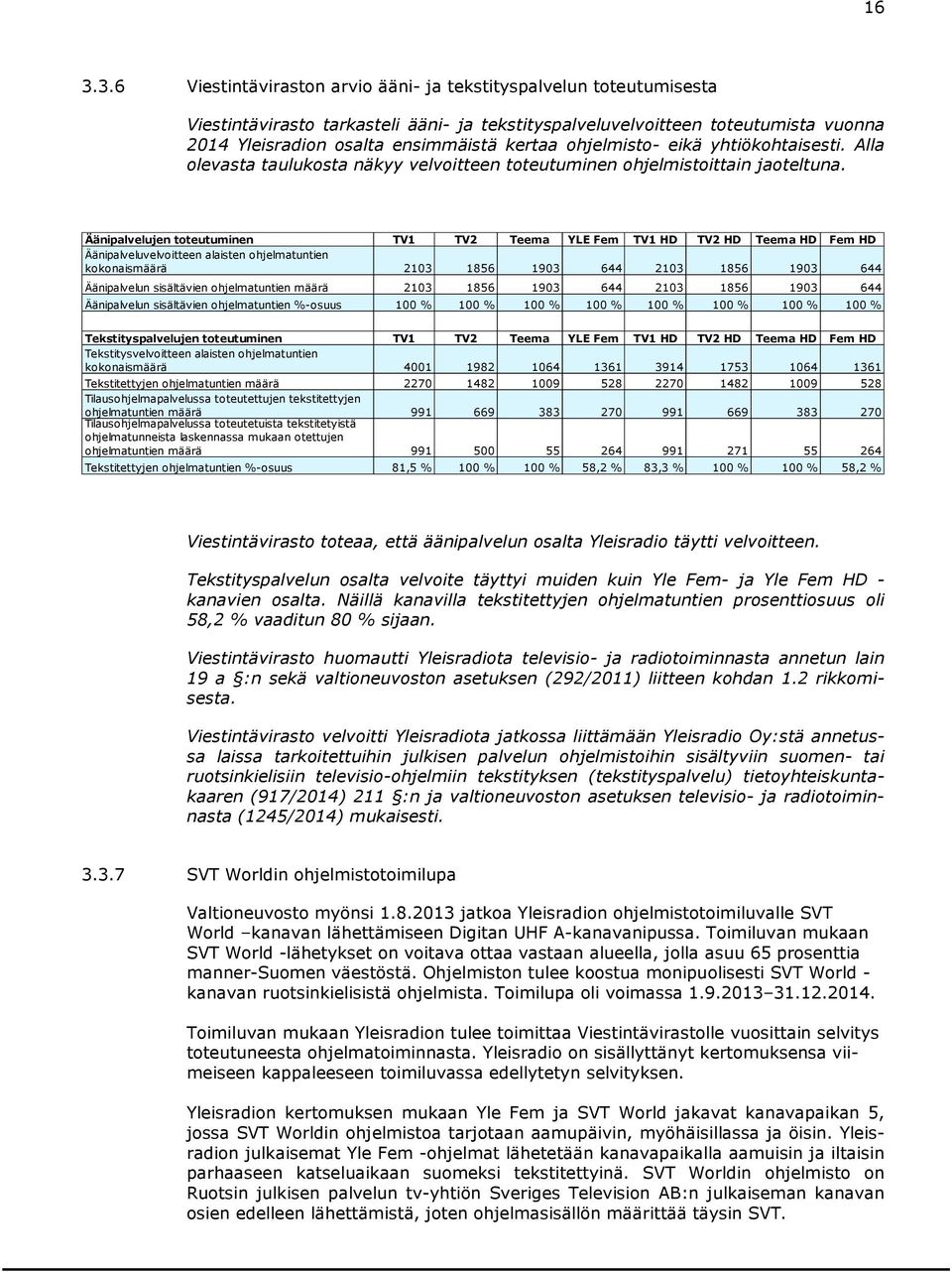 Äänipalvelujen toteutuminen TV1 TV2 Teema YLE Fem TV1 HD TV2 HD Teema HD Fem HD Äänipalveluvelvoitteen alaisten ohjelmatuntien kokonaismäärä 2103 1856 1903 644 2103 1856 1903 644 Äänipalvelun