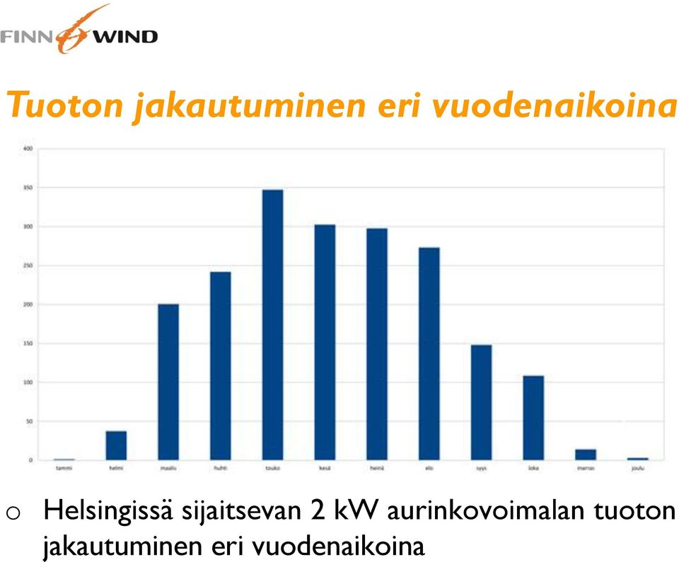 sijaitsevan 2 kw