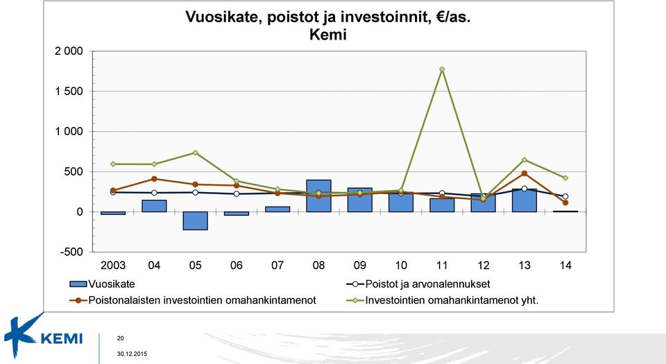 arvonalennukset Poistonalaisten