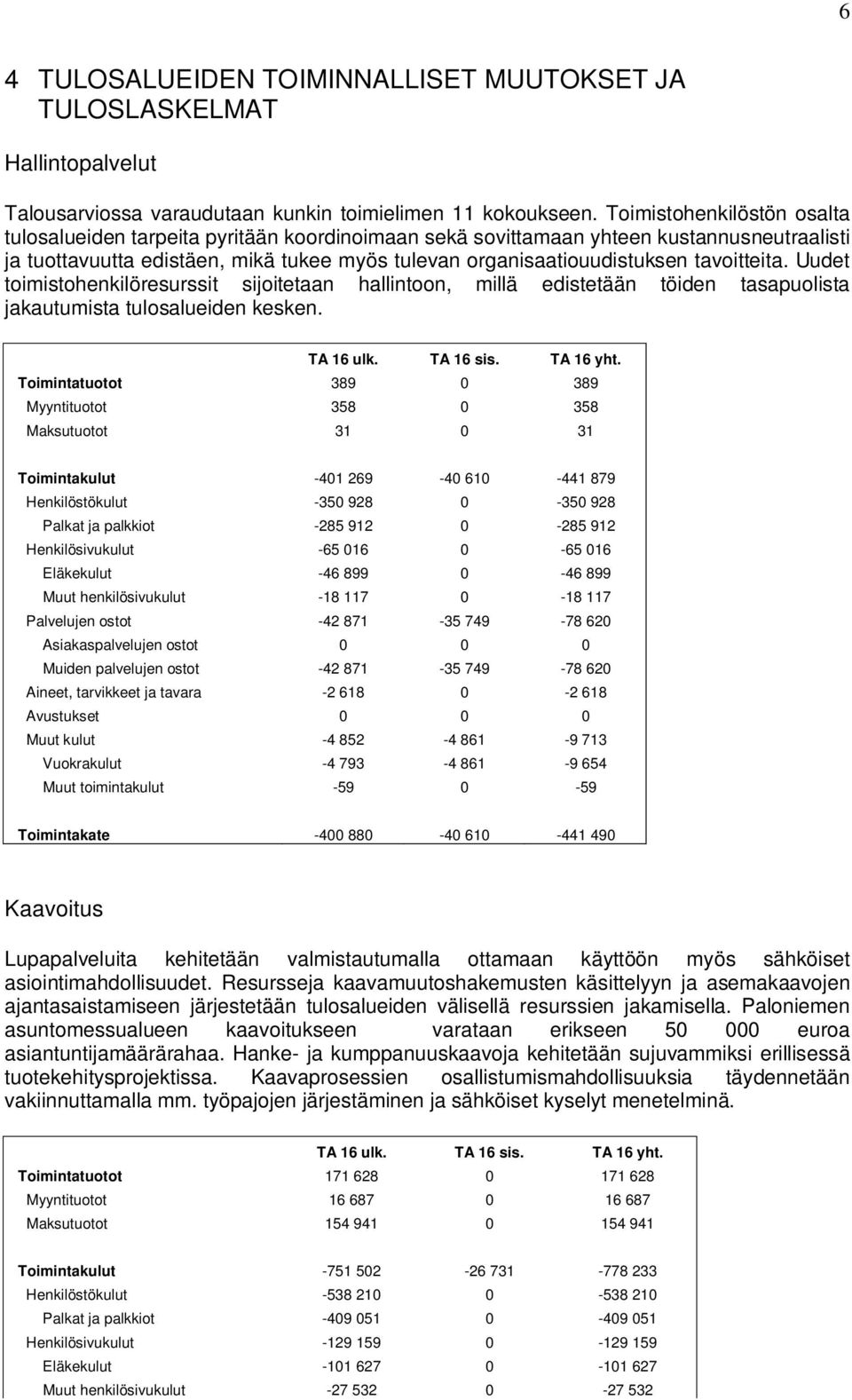 tavoitteita. Uudet toimistohenkilöresurssit sijoitetaan hallintoon, millä edistetään töiden tasapuolista jakautumista tulosalueiden kesken. TA 16 ulk. TA 16 sis. TA 16 yht.