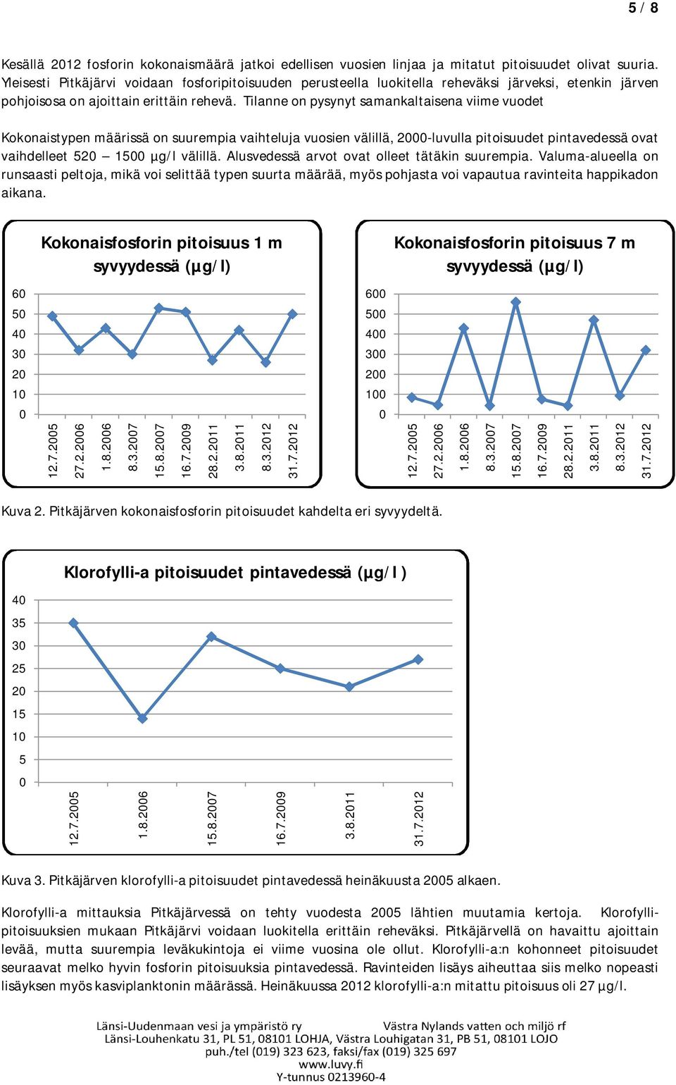 Tilanne on pysynyt samankaltaisena viime vuodet Kokonaistypen määrissä on suurempia vaihteluja vuosien välillä, 2-luvulla pitoisuudet pintavedessä ovat vaihdelleet 52 15 µg/l välillä.