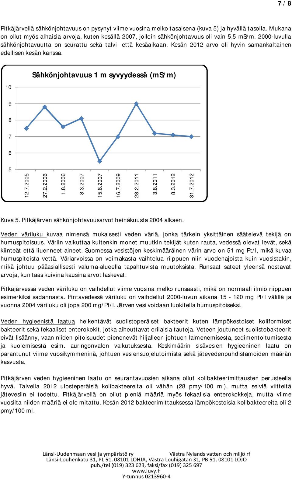 Kesän 212 arvo oli hyvin samankaltainen edellisen kesän kanssa. Sähkönjohtavuus 1 m syvyydessä (ms/m) 9 8 7 6 5 Kuva 5. Pitkäjärven sähkönjohtavuusarvot heinäkuusta 24 alkaen.