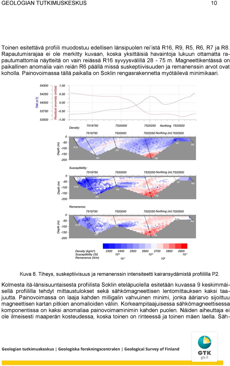 Magneettikentässä on paikallinen anomalia vain reiän R6 päällä missä suskeptiivisuuden ja remanenssin arvot ovat koholla.