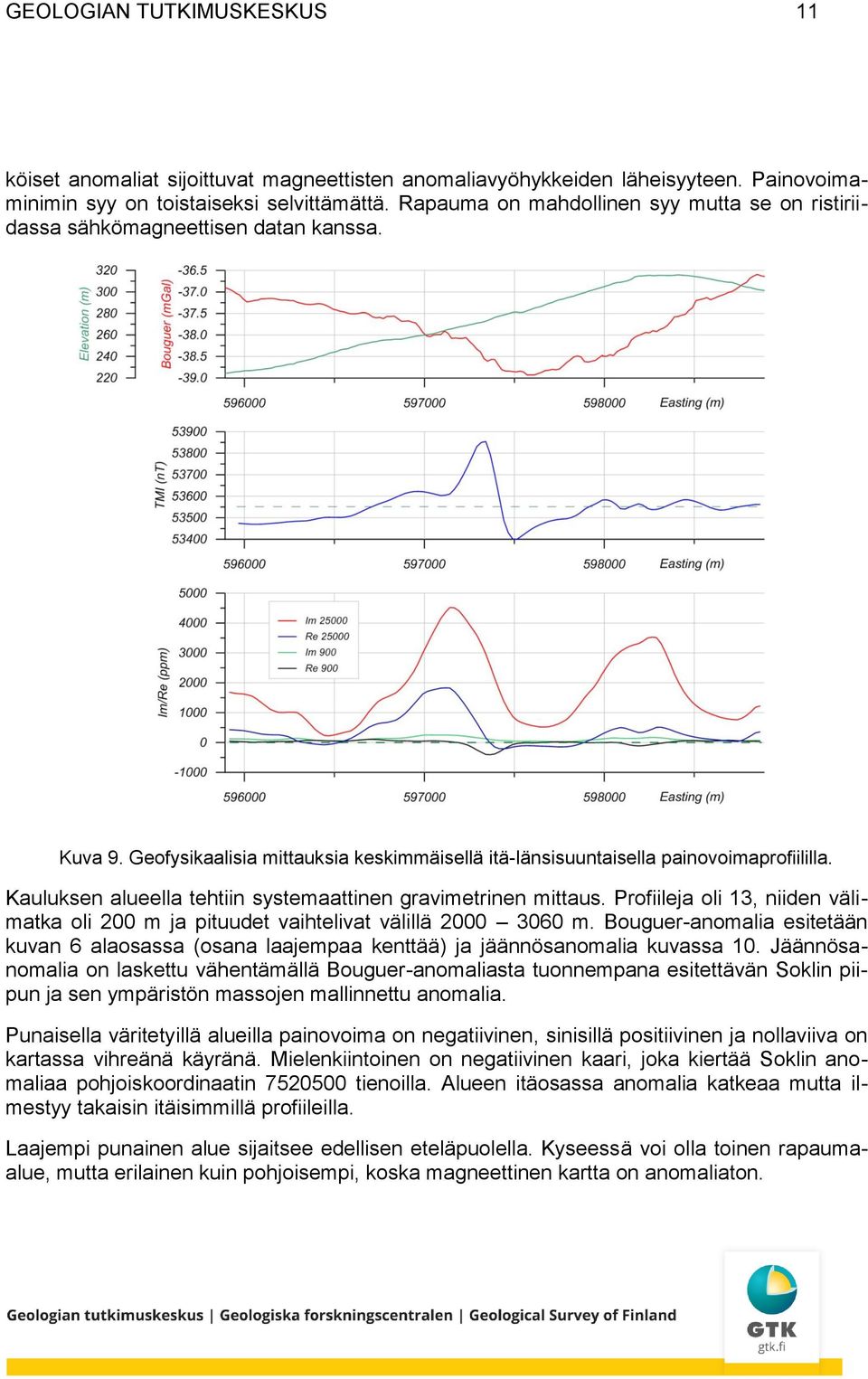 Kauluksen alueella tehtiin systemaattinen gravimetrinen mittaus. Profiileja oli 13, niiden välimatka oli 200 m ja pituudet vaihtelivat välillä 2000 3060 m.