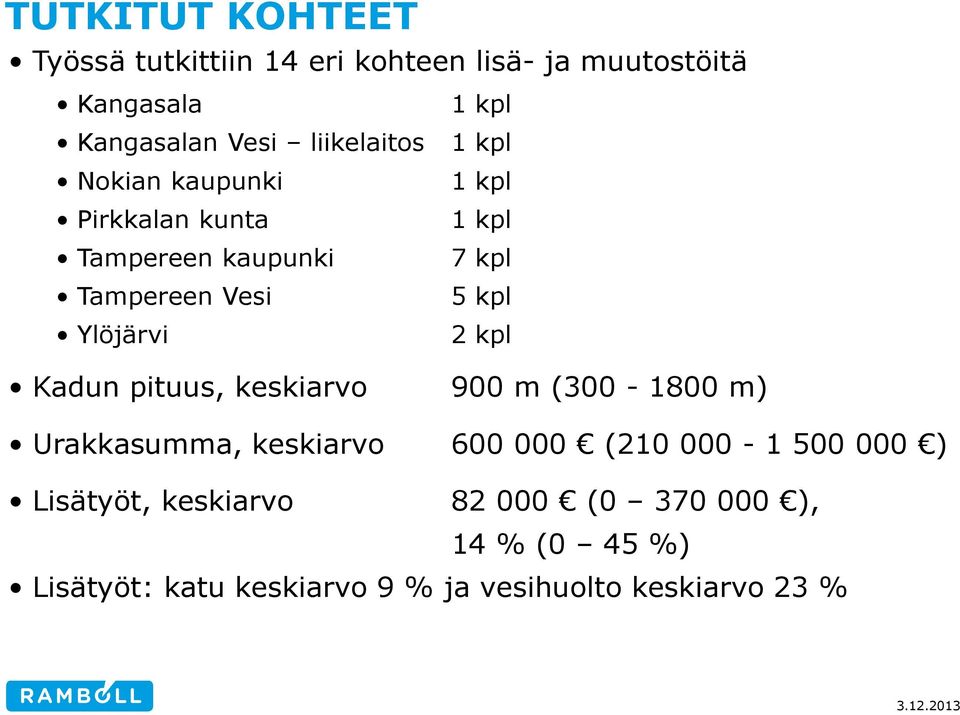 Ylöjärvi 2 kpl Kadun pituus, keskiarvo 900 m (300-1800 m) Urakkasumma, keskiarvo 600 000 (210 000-1 500 000