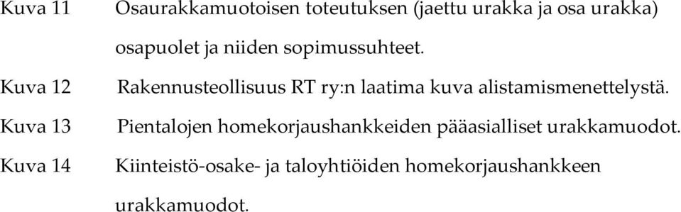 Kuva 12 Kuva 13 Kuva 14 Rakennusteollisuus RT ry:n laatima kuva