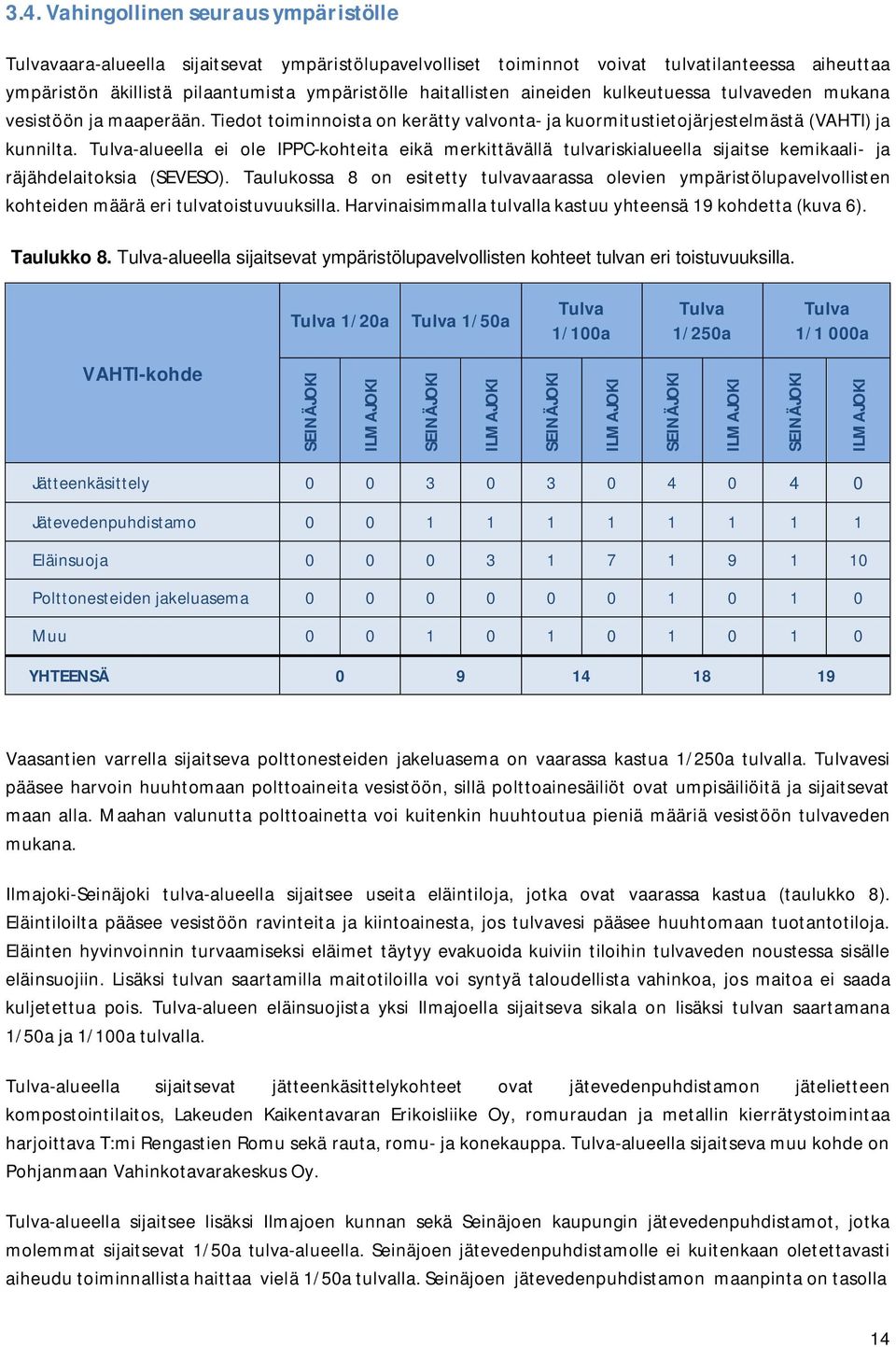 -alueella ei ole IPPC-kohteita eikä merkittävällä tulvariskialueella sijaitse kemikaali- ja räjähdelaitoksia (SEVESO).