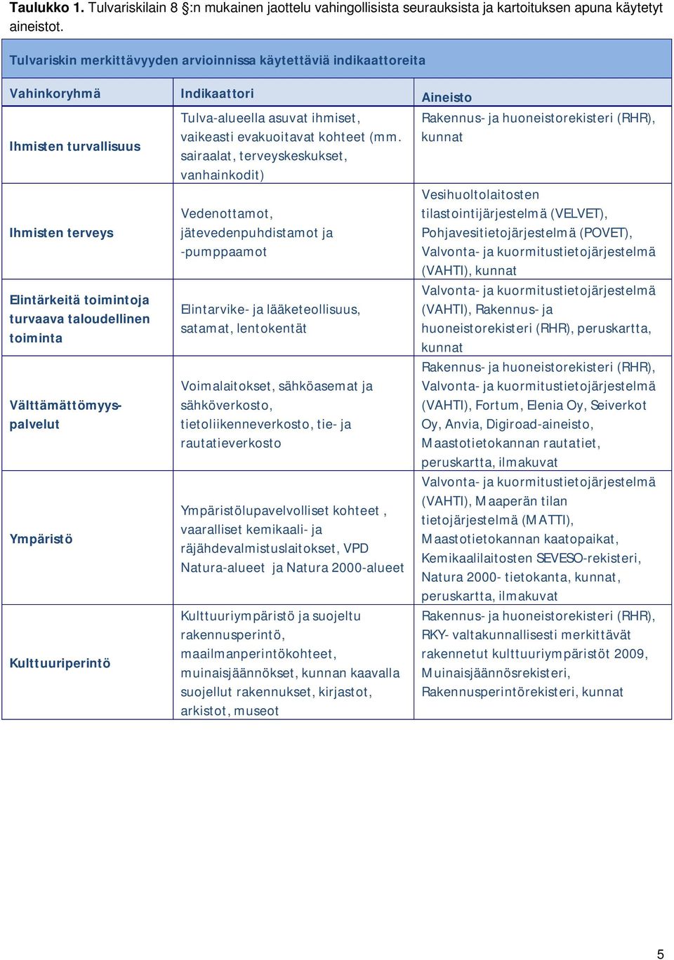 evakuoitavat kohteet (mm.