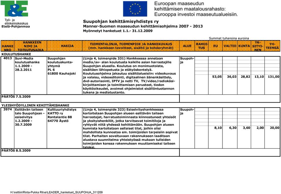 2009 HAKIJA n koulutuskuntayhtymä PL 6 TOIMINTALINJA, TOIMENPIDE JA HANKEKUVAUS (mm.