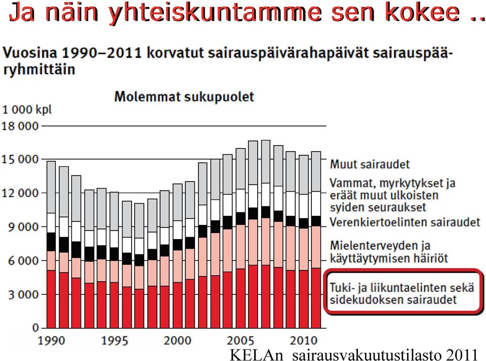 sen kokee.