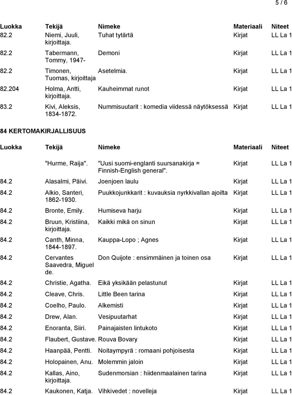 Joenjoen laulu 84.2 Alkio, Santeri, 1862-1930. Puukkojunkkarit : kuvauksia nyrkkivallan ajoilta 84.2 Bronte, Emily. Humiseva harju 84.2 Bruun, Kristiina, 84.2 Canth, Minna, 1844-1897. 84.2 Cervantes Saavedra, Miguel de.