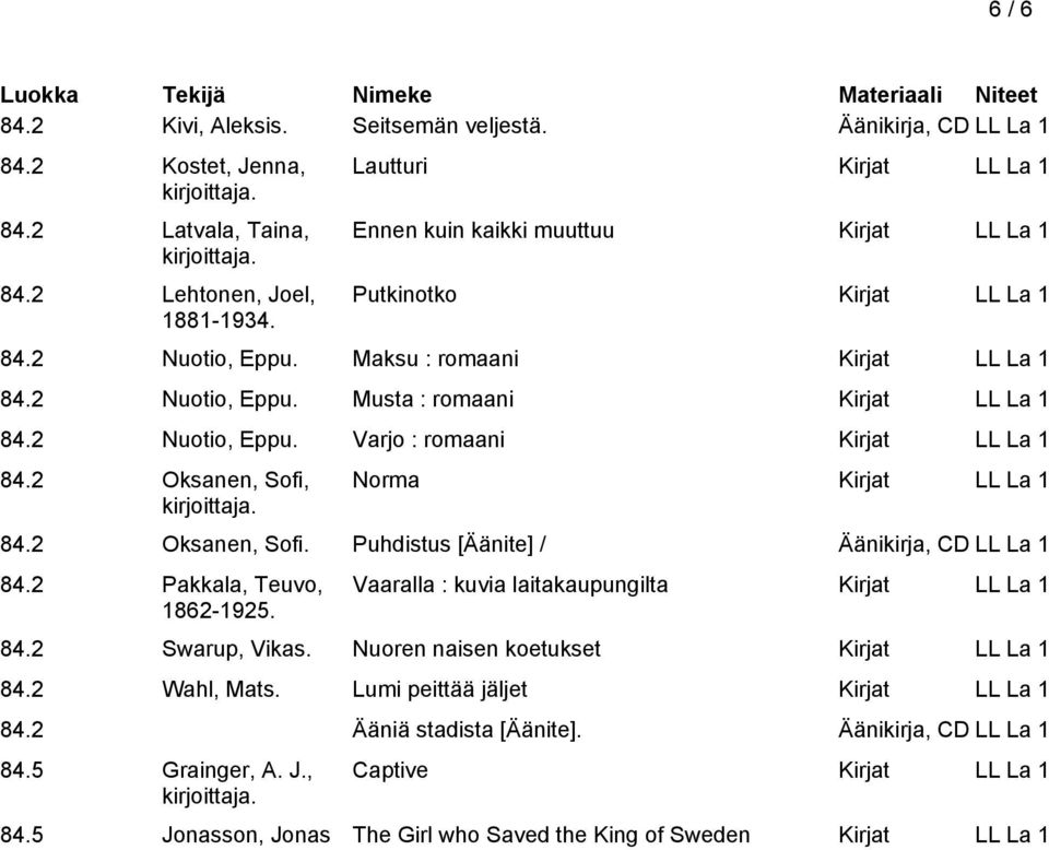 2 Oksanen, Sofi, Norma 84.2 Oksanen, Sofi. Puhdistus [Äänite] / Äänikirja, CD LL La 1 84.2 Pakkala, Teuvo, 1862-1925. Vaaralla : kuvia laitakaupungilta 84.
