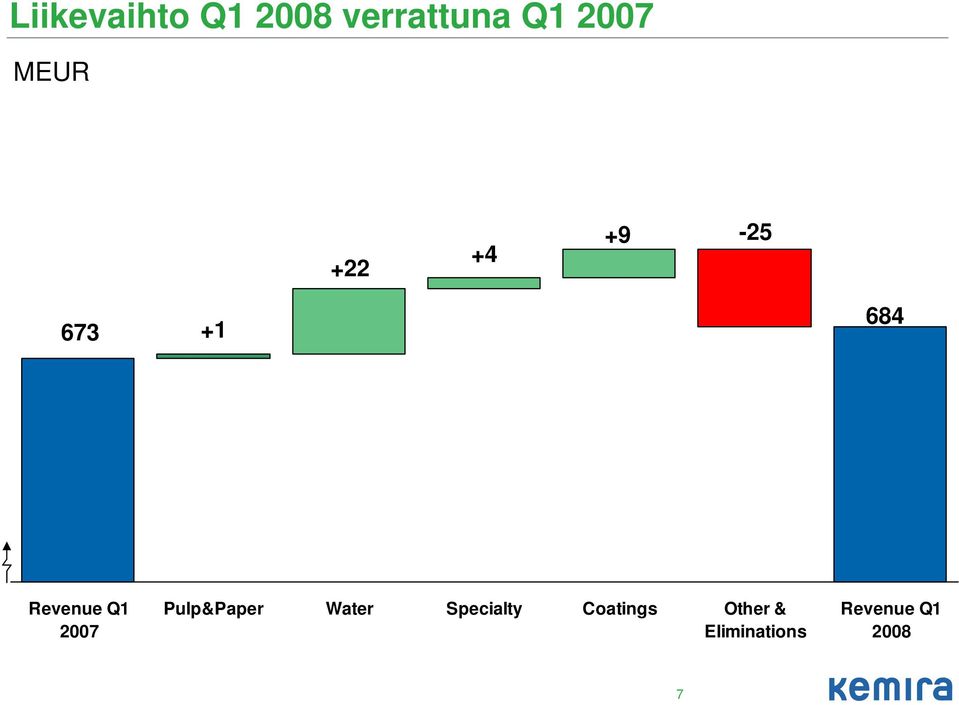 Q1 27 Pulp&Paper Water Specialty