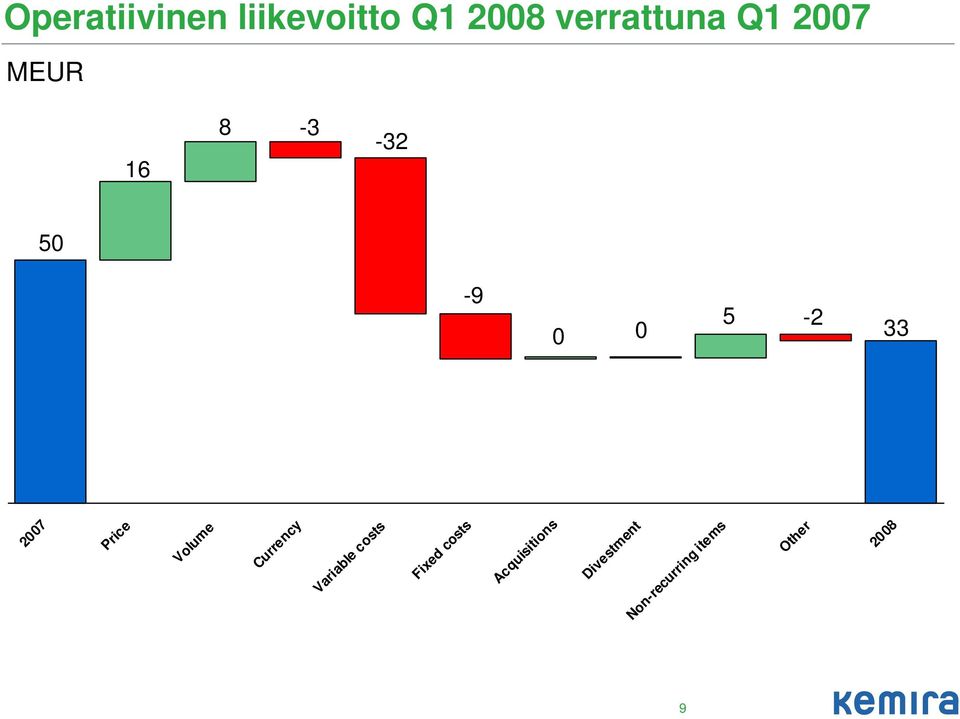 Volume Currency Variable costs Fixed costs