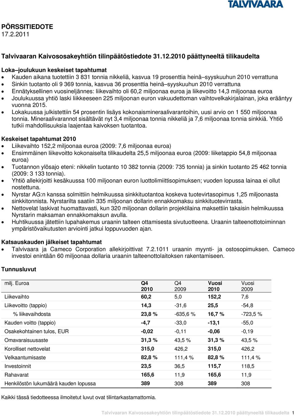 tonnia, kasvua 36 prosenttia heinä syyskuuhun 2010 verrattuna Ennätyksellinen vuosineljännes: liikevaihto oli 60,2 miljoonaa euroa ja liikevoitto 14,3 miljoonaa euroa Joulukuussa yhtiö laski